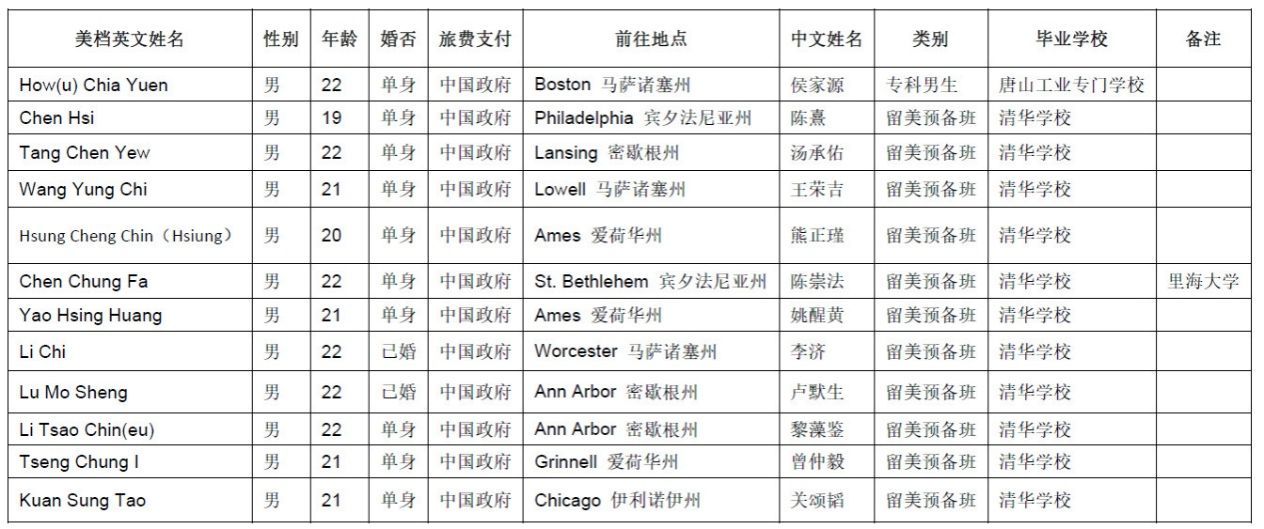 //xsg.tsinghua.edu.cn/__local/E/99/C9/C2F1268A3EAE0ED495F056414B3_3D47E9A9_45C83.jpg